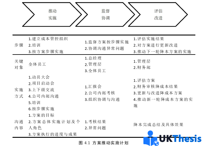 物流論文參考 物流論文參考