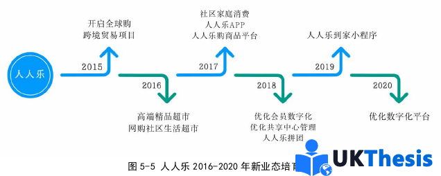財(cái)務(wù)管理 財(cái)務(wù)管理