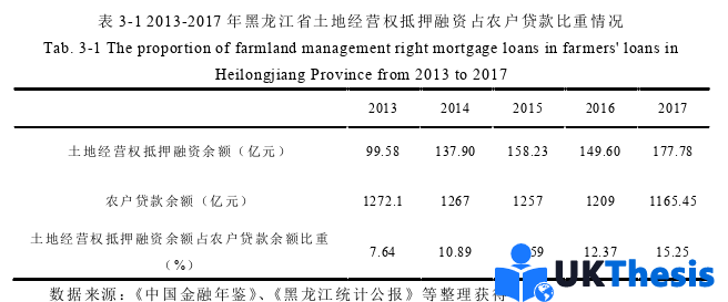 金融論文怎么寫