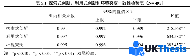 企業管理論文參考