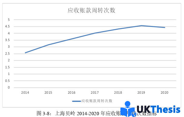 財務管理論文參考
