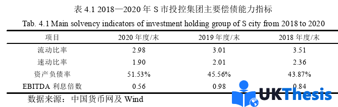 金融論文怎么寫