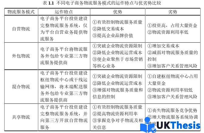 電子商務論文怎么寫