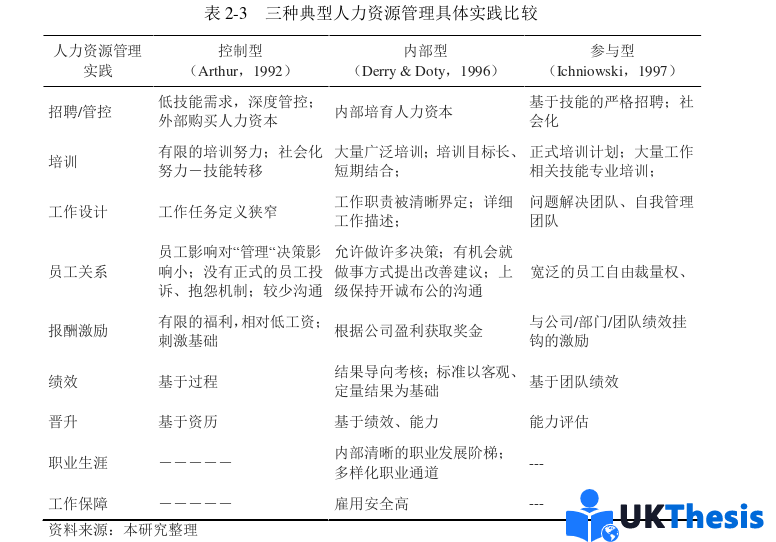 人力資源管理論文怎么寫