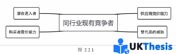 市場營銷論文怎么寫