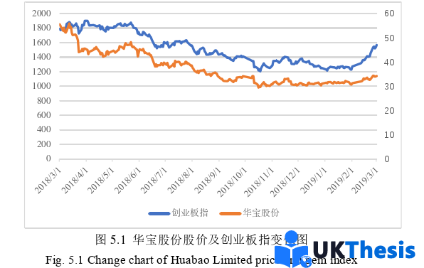財務管理論文參考 財務管理論文參考