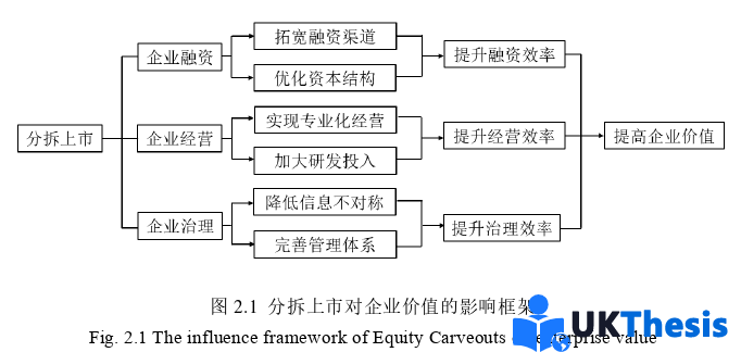 財務管理論文怎么寫 財務管理論文怎么寫