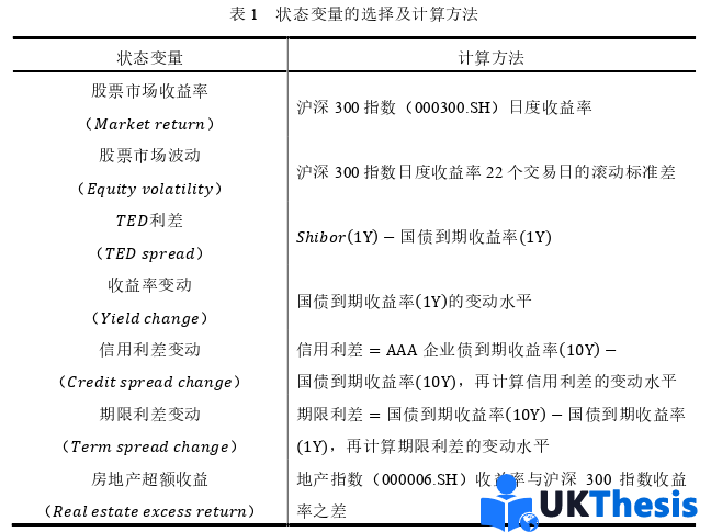 金融論文怎么寫