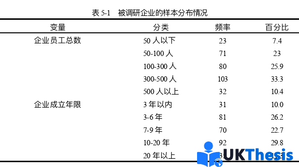 企業管理論文參考