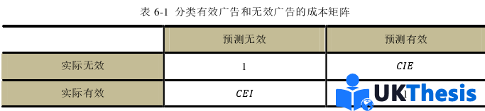 電子商務論文參考