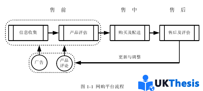 電子商務論文怎么寫