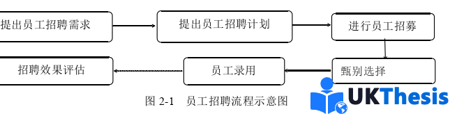 人力資源管理論文怎么寫 人力資源管理論文怎么寫