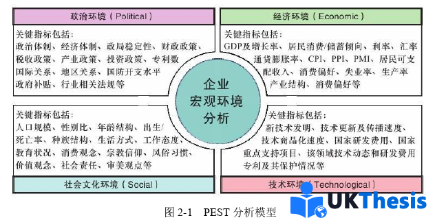 市場營銷論文怎么寫