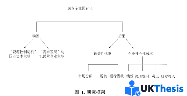 金融論文怎么寫