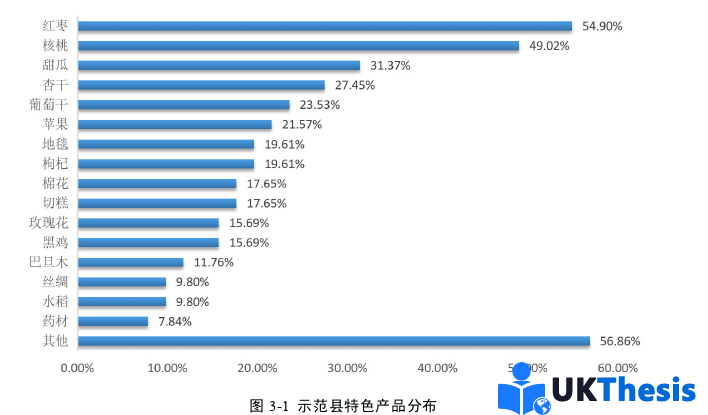 電子商務論文參考