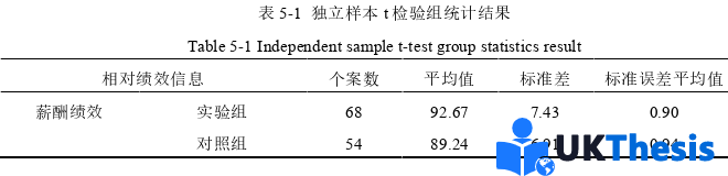 企業(yè)管理論文參考 企業(yè)管理論文參考