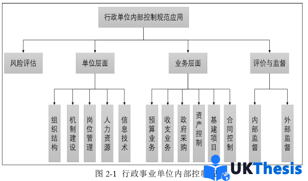 財務管理論文怎么寫