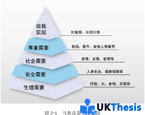人力資源管理論文怎么寫