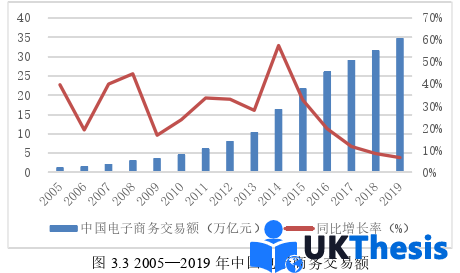 電子商務(wù)論文怎么寫