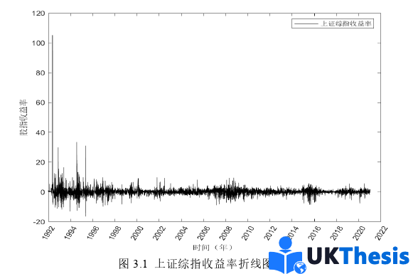 金融論文怎么寫