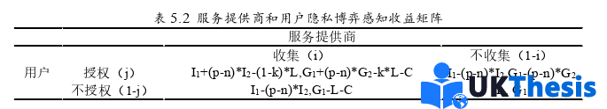 電子商務論文參考 電子商務論文參考