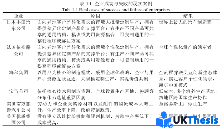 企業管理論文參考