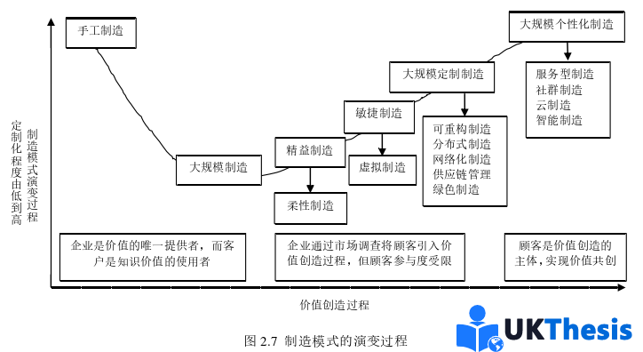 企業管理論文怎么寫