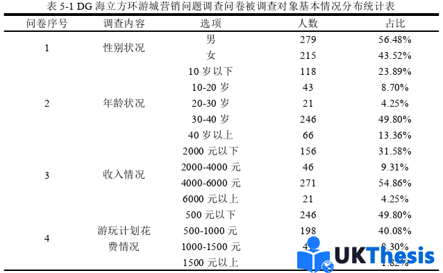 市場營銷論文怎么寫