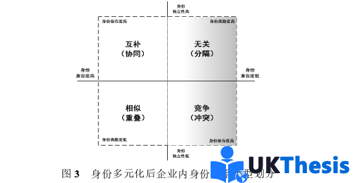 企業(yè)管理論文怎么寫 企業(yè)管理論文怎么寫