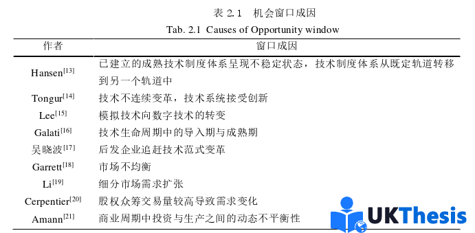企業管理論文怎么寫