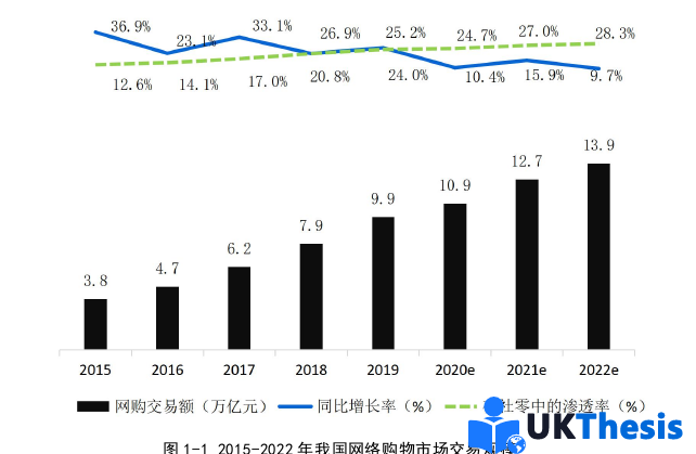 電子商務論文參考 電子商務論文參考