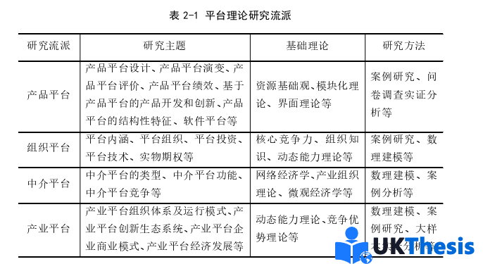 電子商務論文怎么寫 電子商務論文怎么寫