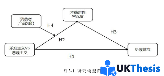 企業管理論文怎么寫