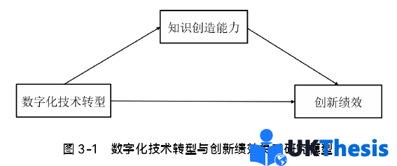 企業(yè)管理論文怎么寫(xiě)