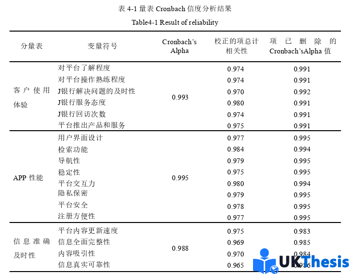 市場營銷論文怎么寫