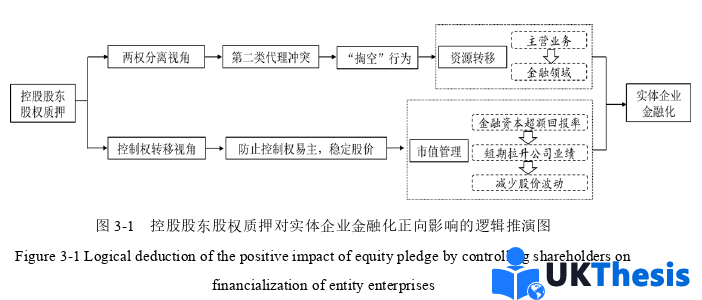 金融論文怎么寫 金融論文怎么寫