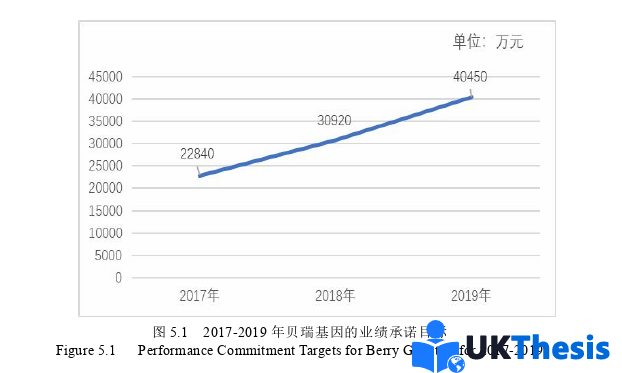 財(cái)務(wù)管理論文參考