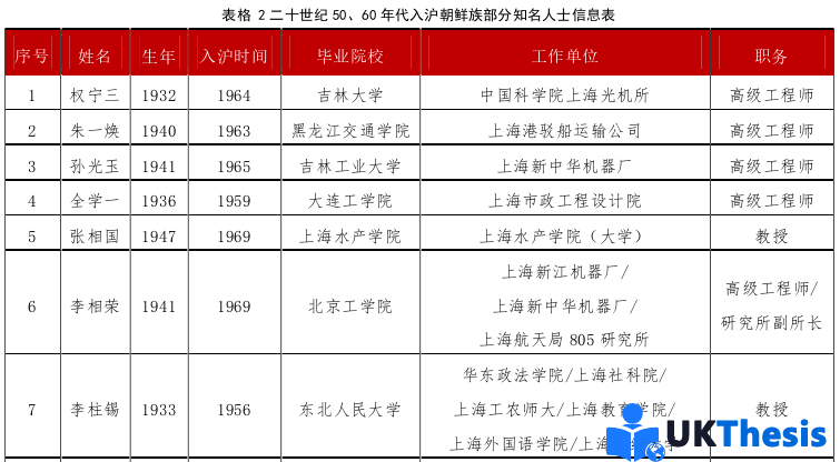 企業(yè)管理論文怎么寫(xiě) 企業(yè)管理論文怎么寫(xiě)
