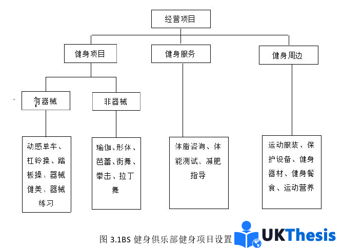 市場營銷論文參考 市場營銷論文參考
