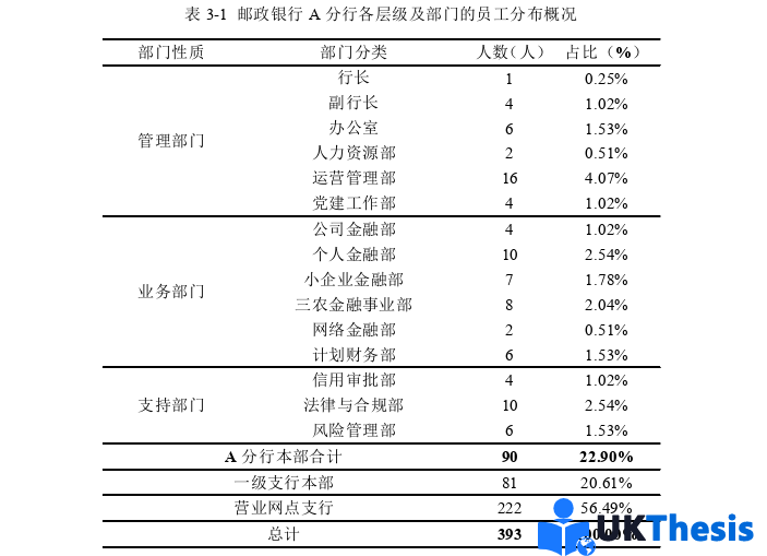 人力資源管理論文怎么寫