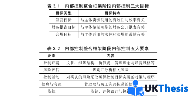 企業管理論文怎么寫