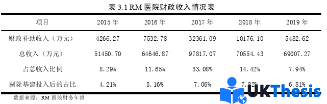 財務管理論文參考