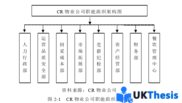 人力資源管理論文參考
