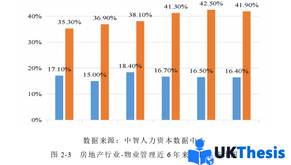 人力資源管理論文怎么寫