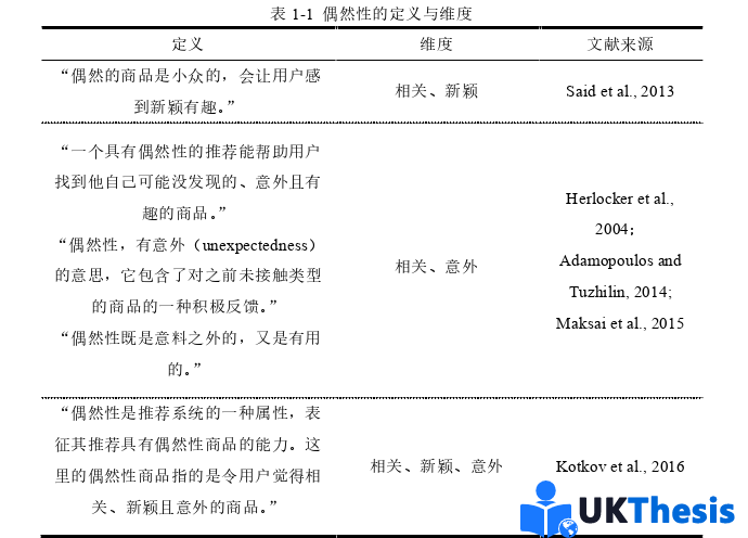 電子商務論文怎么寫
