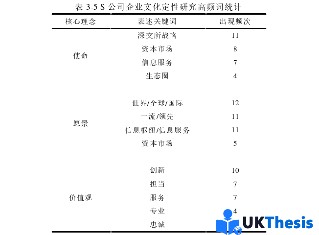 企業管理論文參考