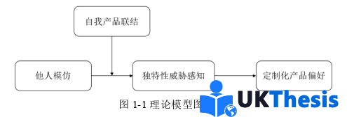 電子商務論文怎么寫