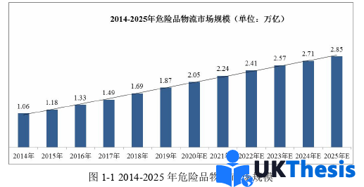 企業管理論文怎么寫