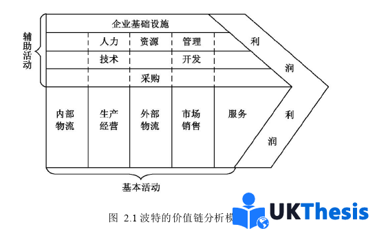 企業管理論文參考