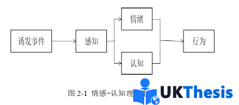 企業(yè)管理論文怎么寫